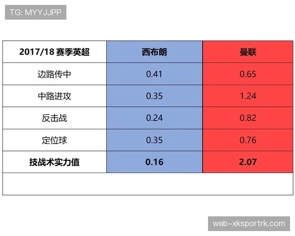 帕尔默与阿尔瓦雷斯：轮换定位中的战术角色与竞争差异分析